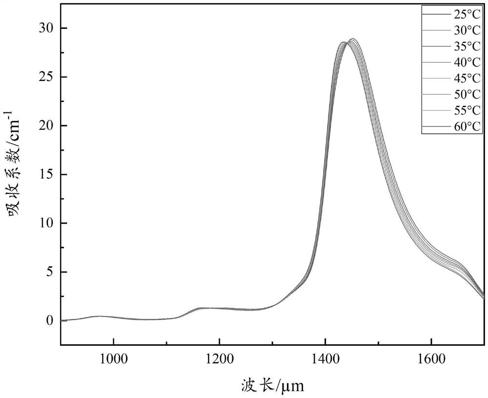 Compact liquid film thickness and temperature synchronous measurement system