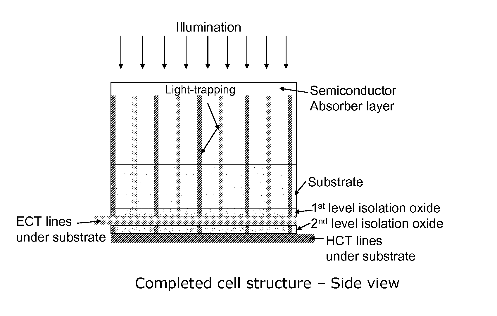 High Efficiency Solar Cells and Manufacturing Methods