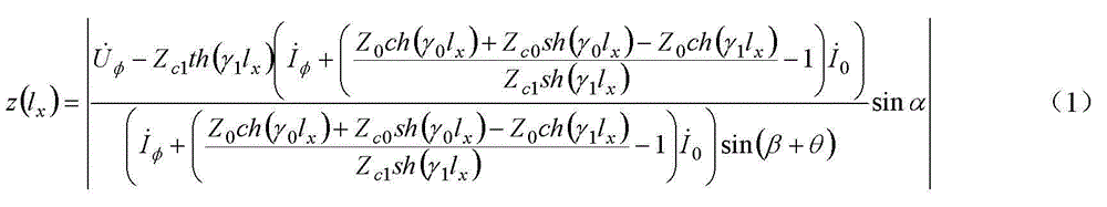 Single-end distance measurement method for single-phase-to-earth fault of line based on distributed parameter measurement of impedance amplitude characteristics