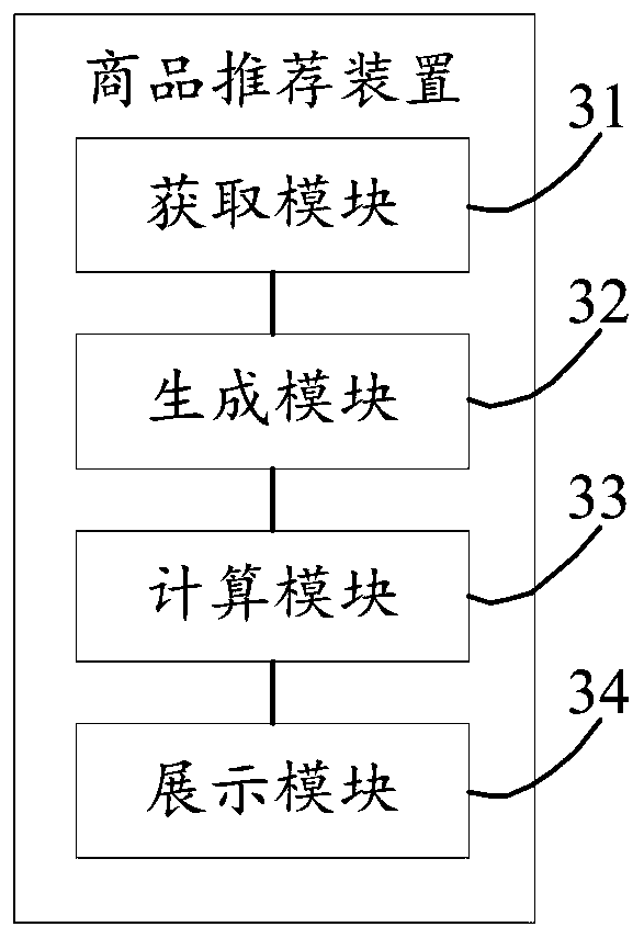 Commodity recommendation method and device