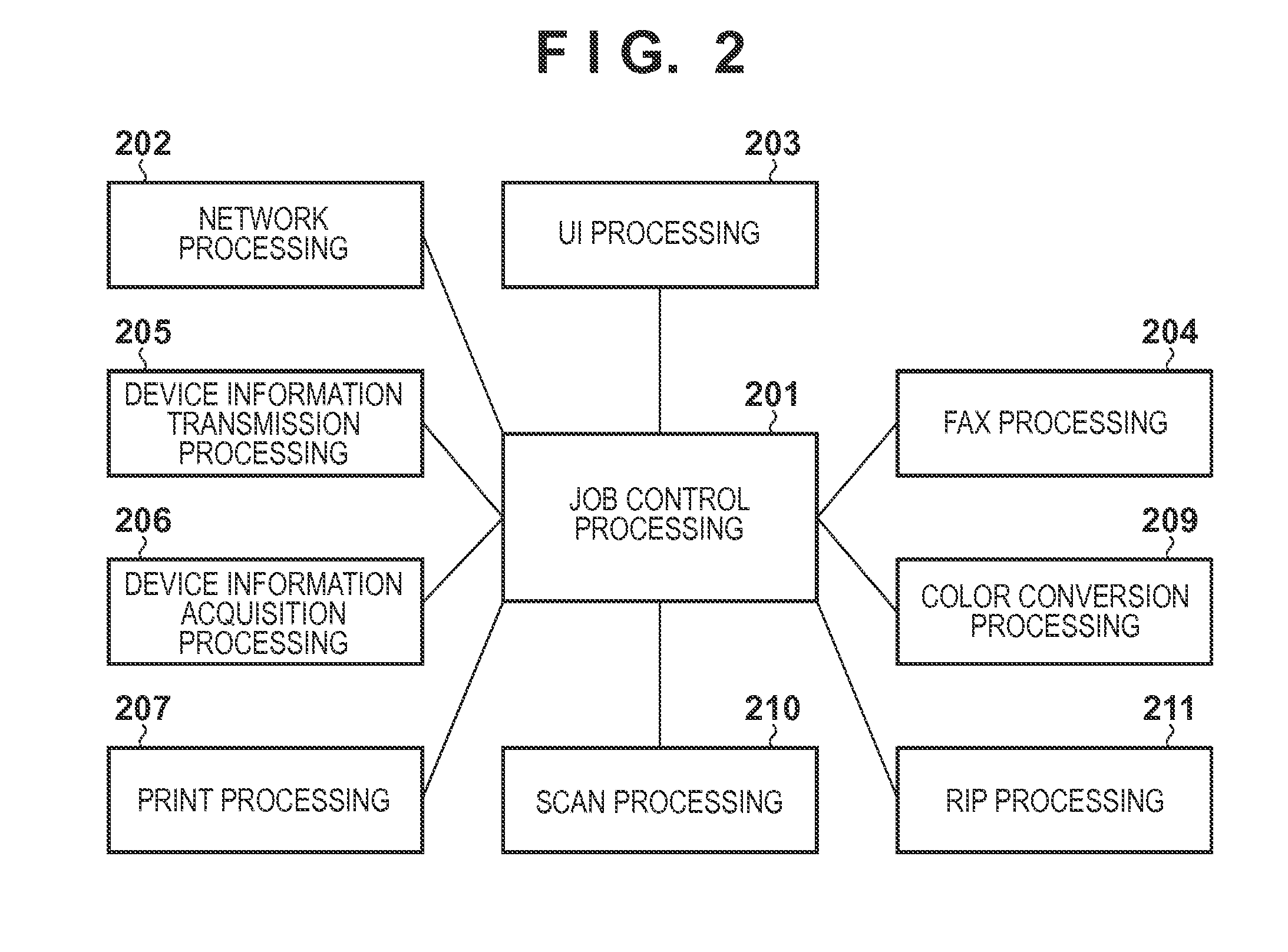 Image forming apparatus, control method and computer-readable medium