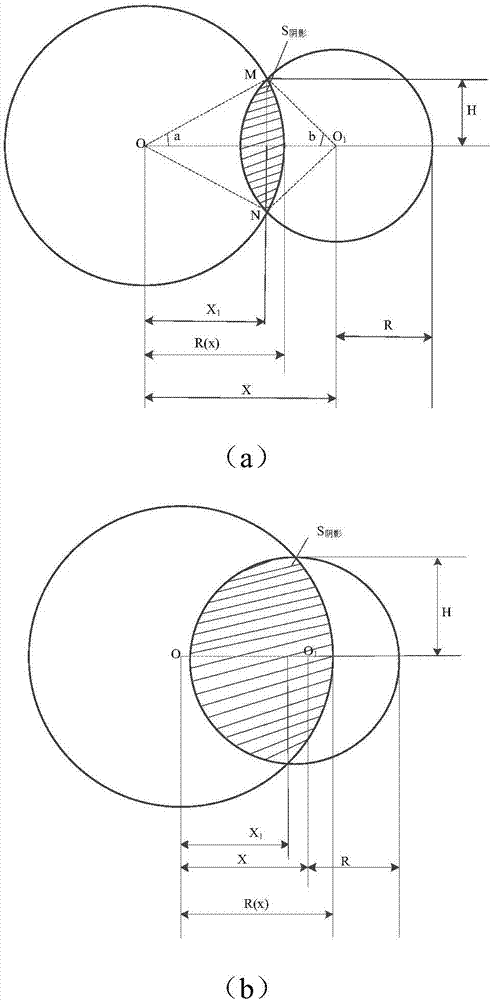 Wind power plant optimal control method based on wake flow effect