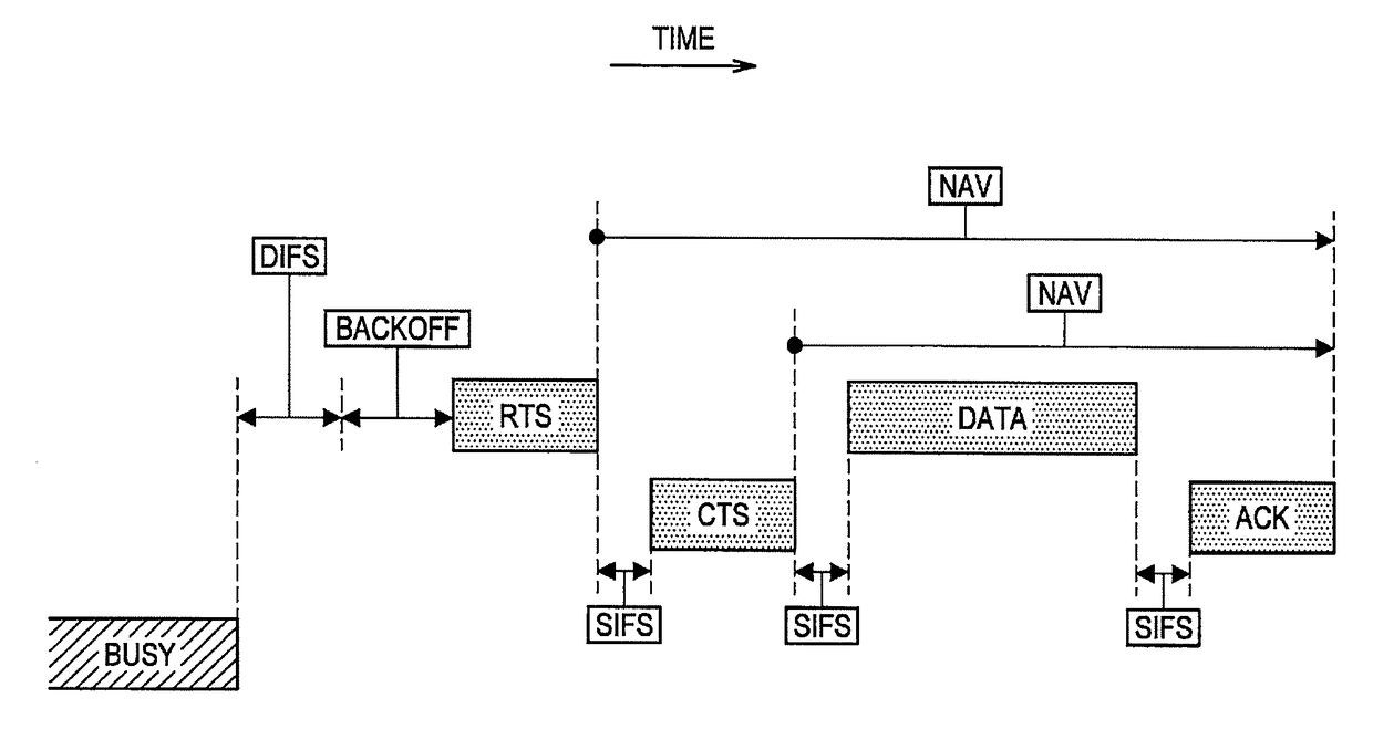 Device and method