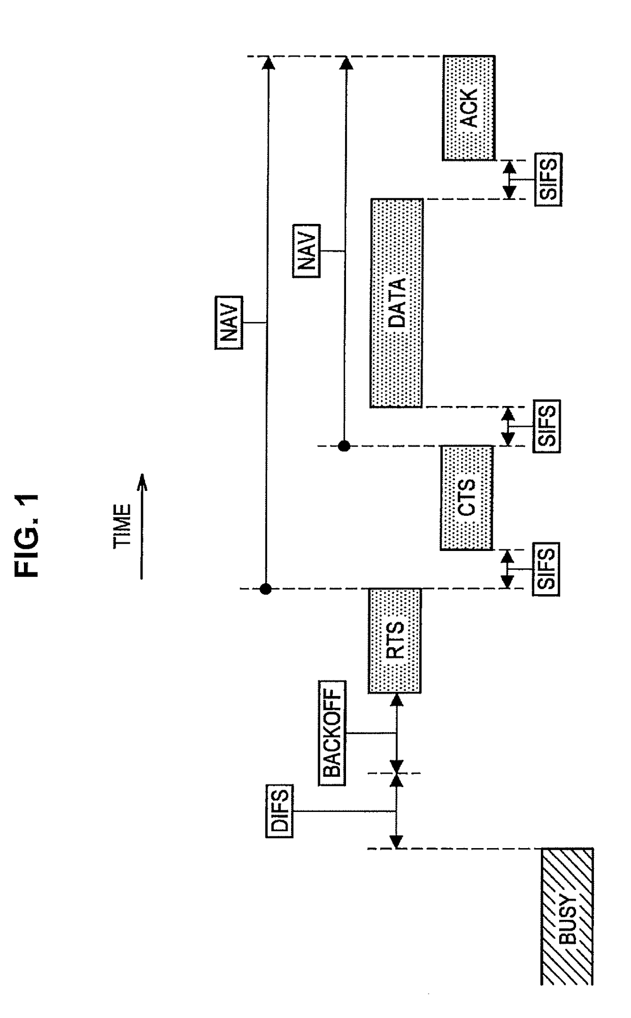 Device and method