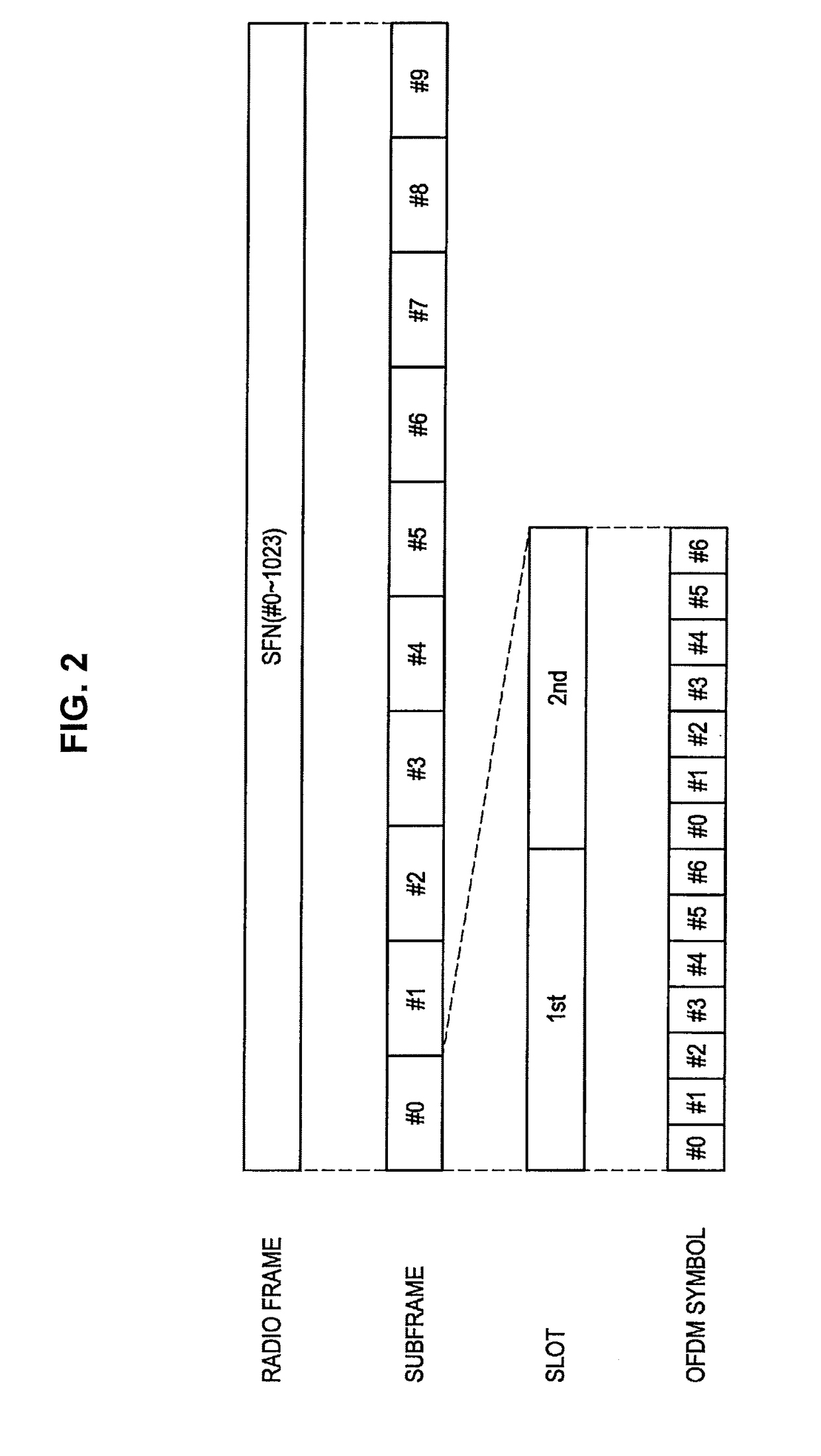 Device and method