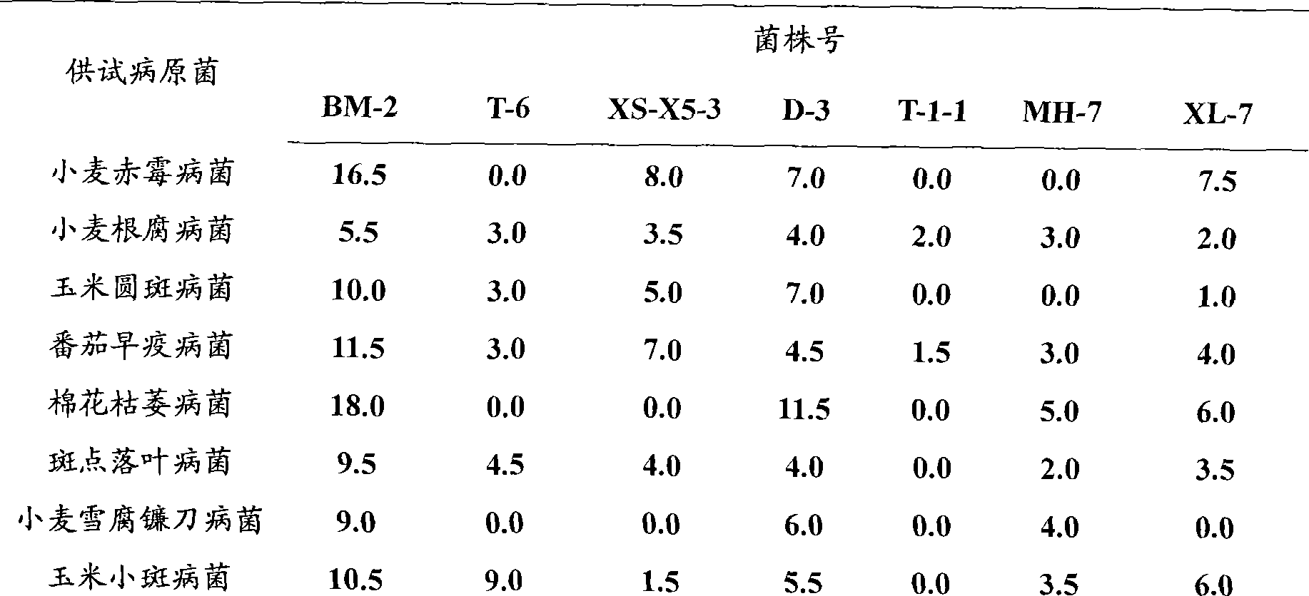 Isolated culture method and use of Streptomycete from sea