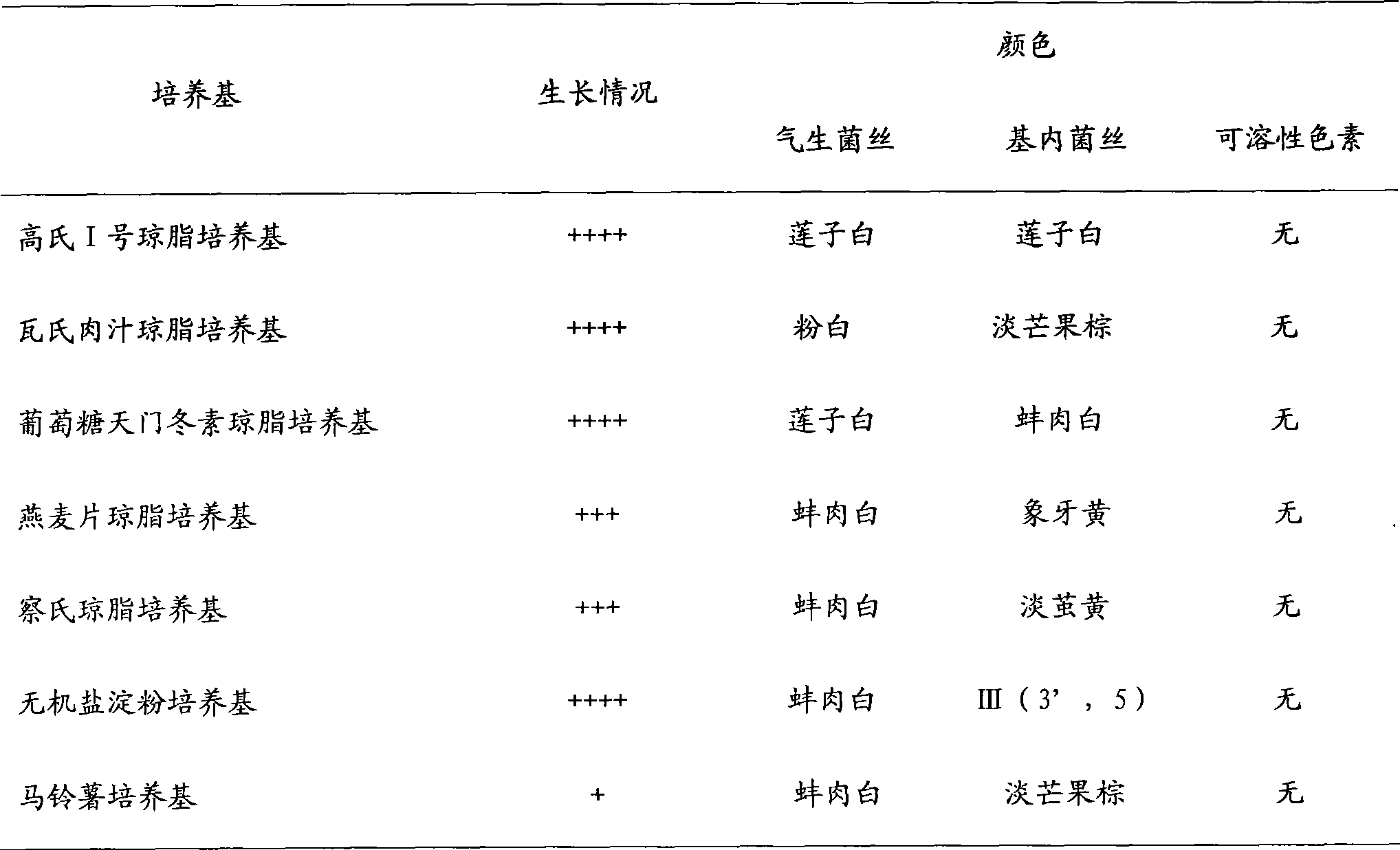 Isolated culture method and use of Streptomycete from sea