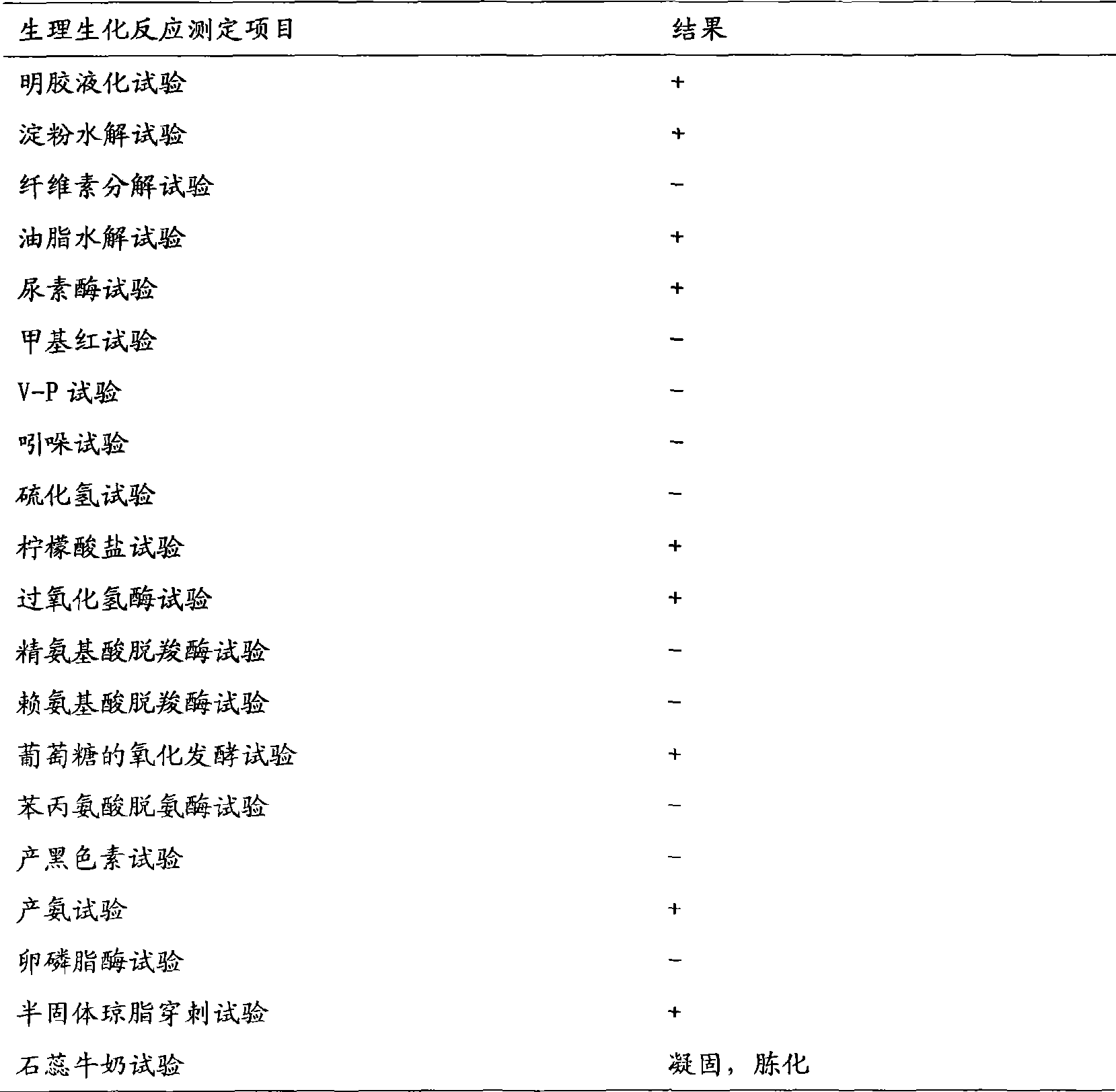 Isolated culture method and use of Streptomycete from sea