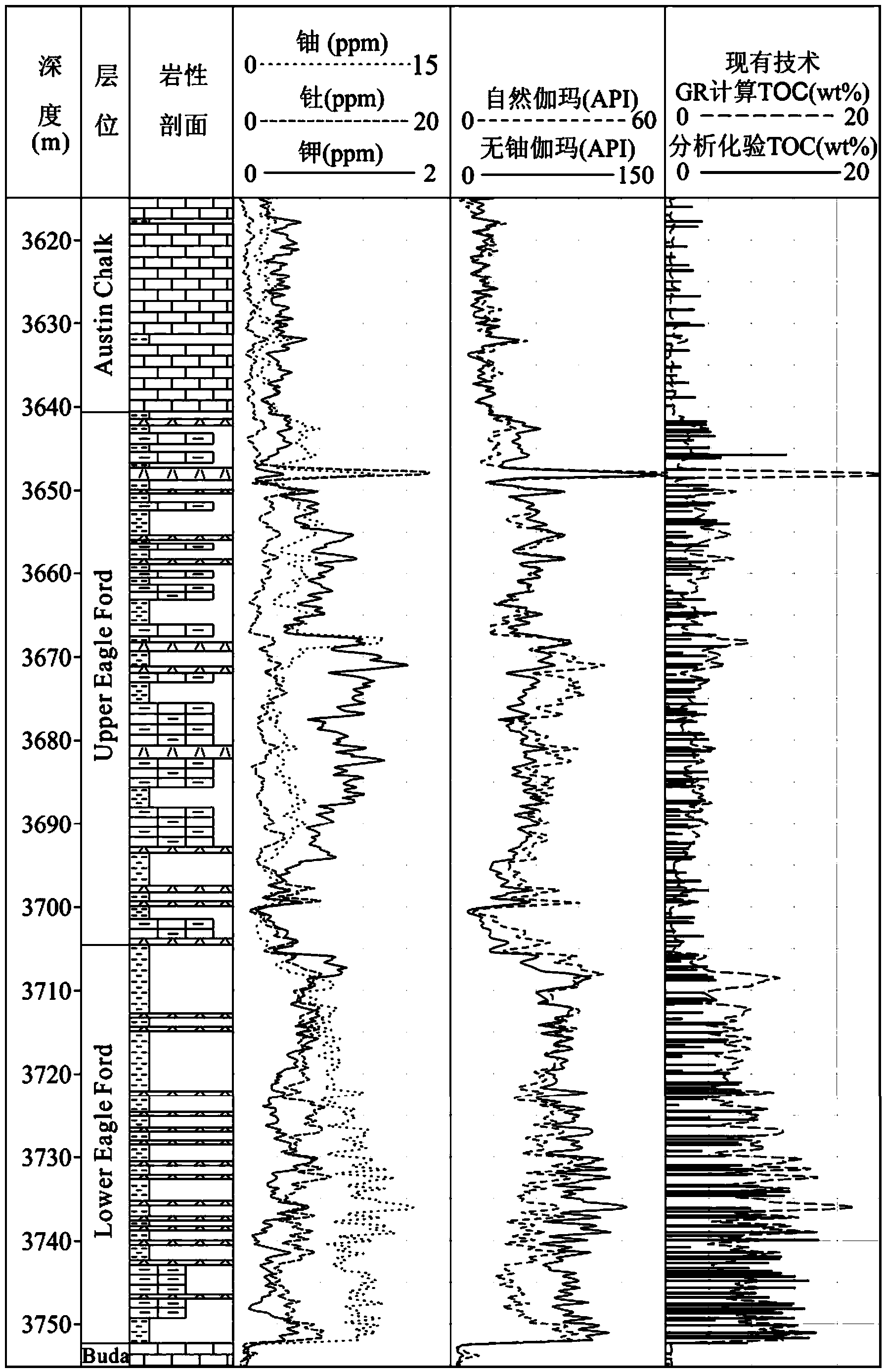 Method for evaluating organic carbon content of shale