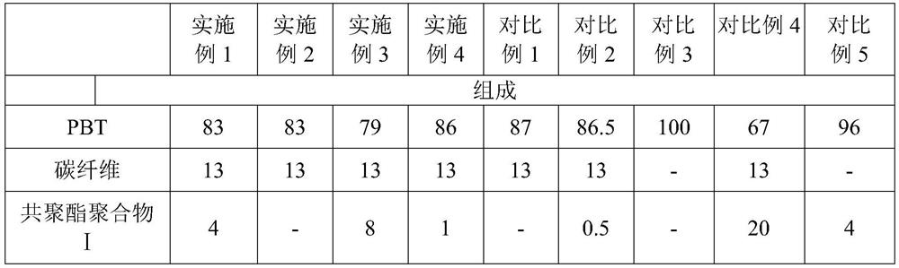 Antistatic polymer composition