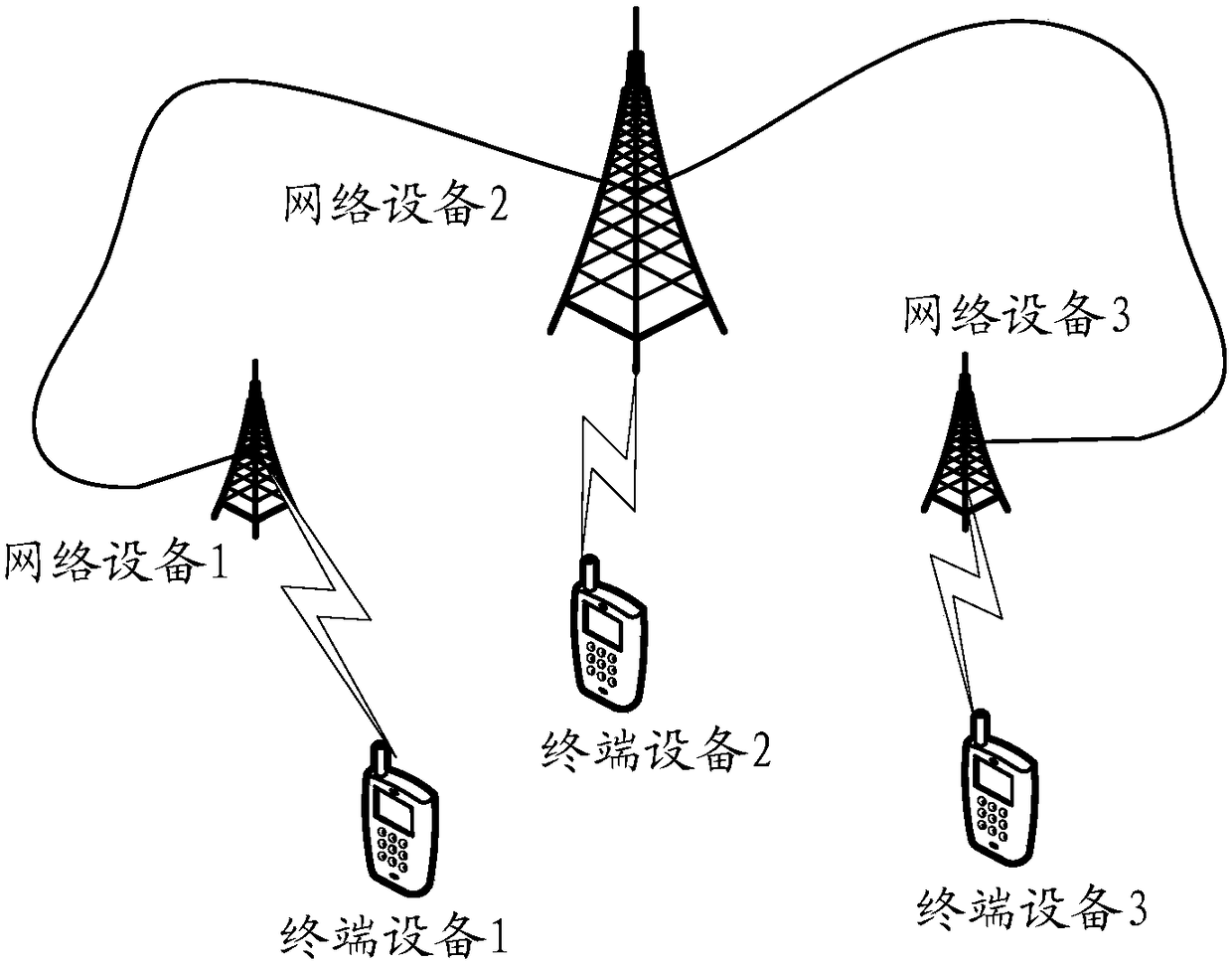 Resource indication method, resource acquisition method and relevant device