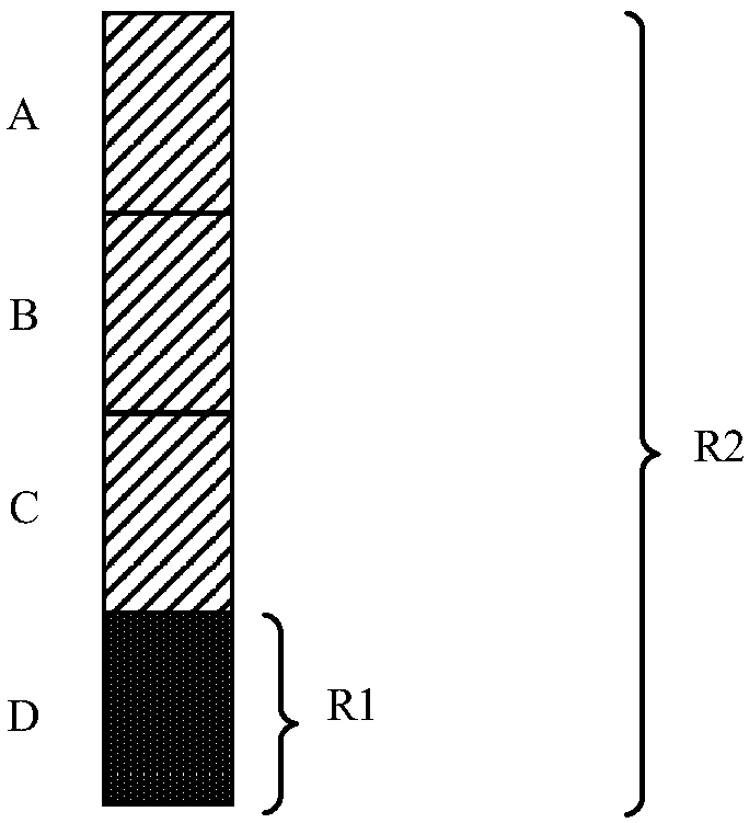 Resource indication method, resource acquisition method and relevant device