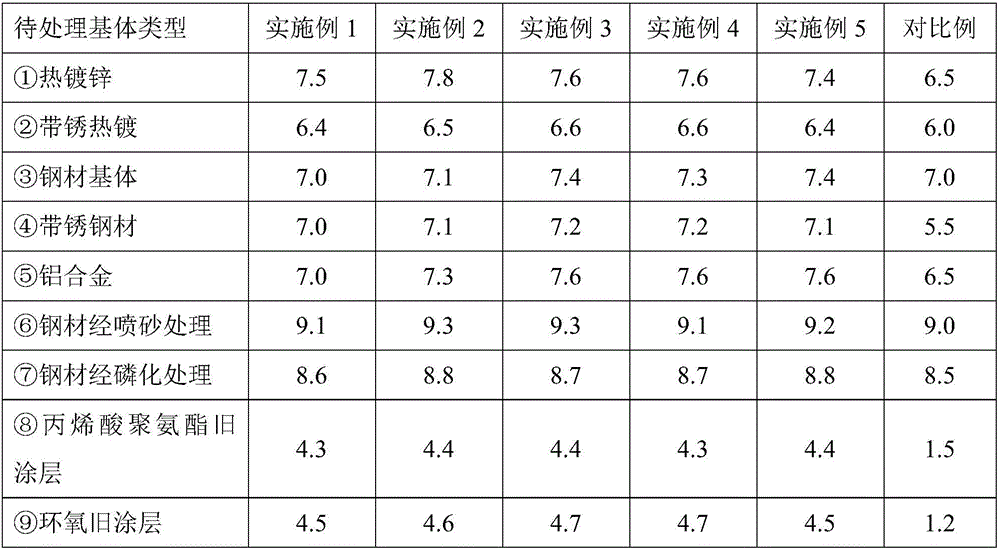 Epoxy coating as well as preparation method and application method thereof