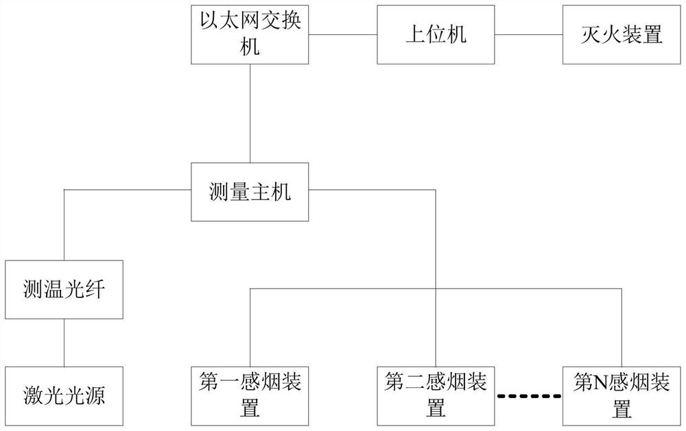 Fire monitoring system and method