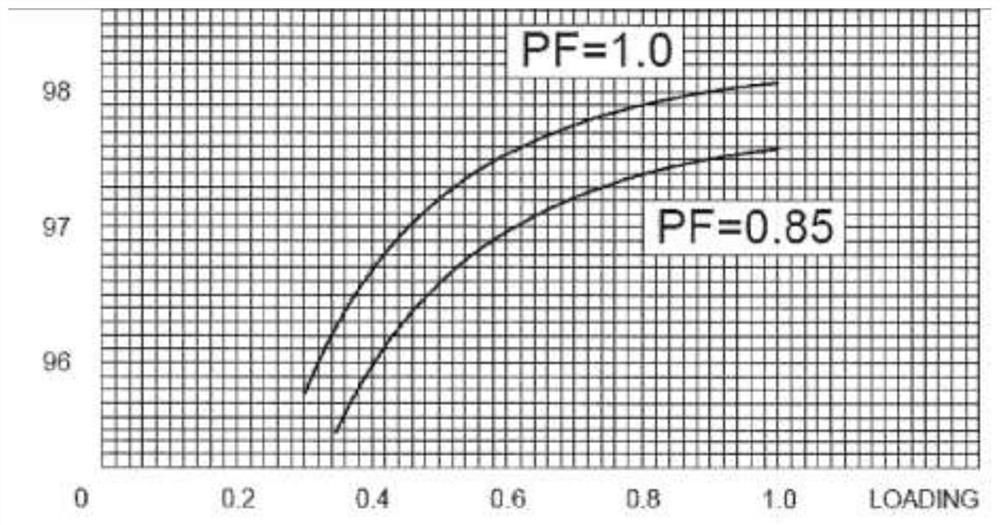 A Fault Diagnosis Method for Generators of Hydropower Units Based on Efficiency and Loss