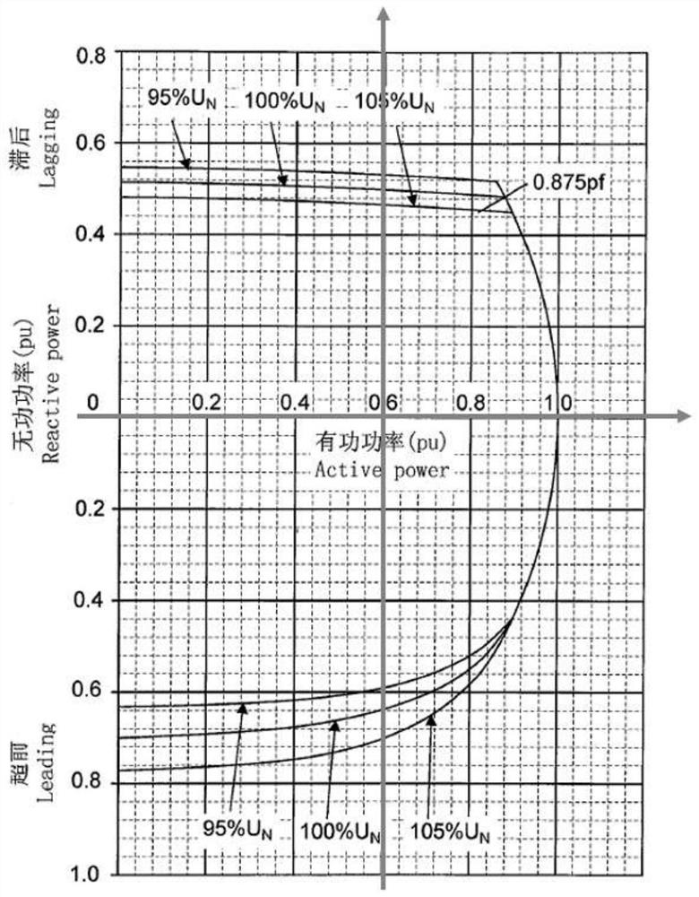 A Fault Diagnosis Method for Generators of Hydropower Units Based on Efficiency and Loss