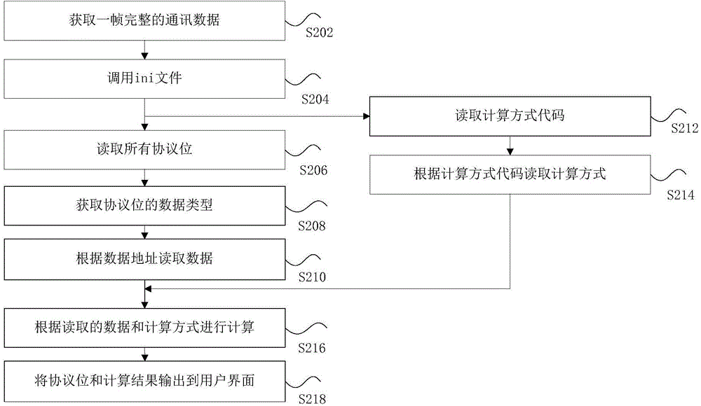 Communication data detection method and device