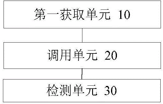 Communication data detection method and device