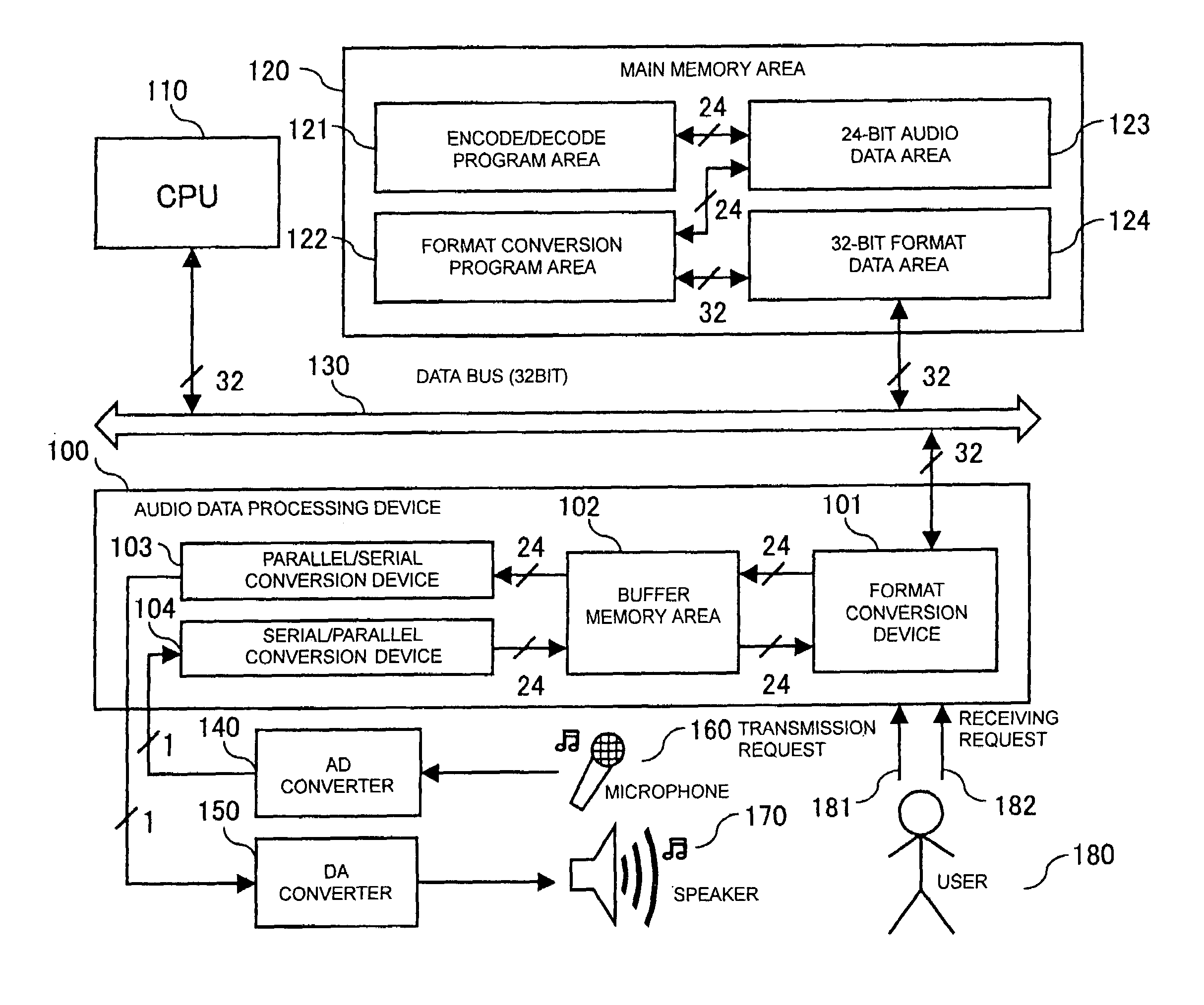 Data transmit method and data transmit apparatus