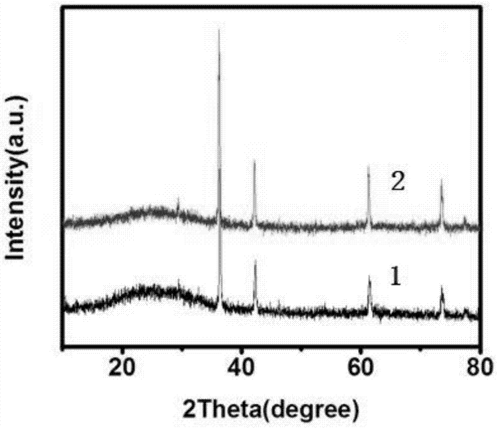 Preparation method of Cu2O nanocrystalline cubes and hollow polyhedrons