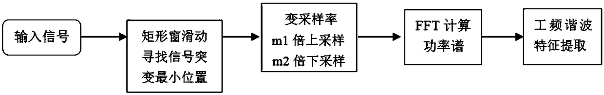 Support vector machine mechanical fault diagnosis method based on voting mechanism