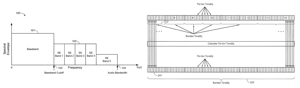 Methods and systems for efficient recovery of high frequency audio content