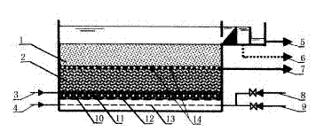 Double-layer filter material biological aerated filter