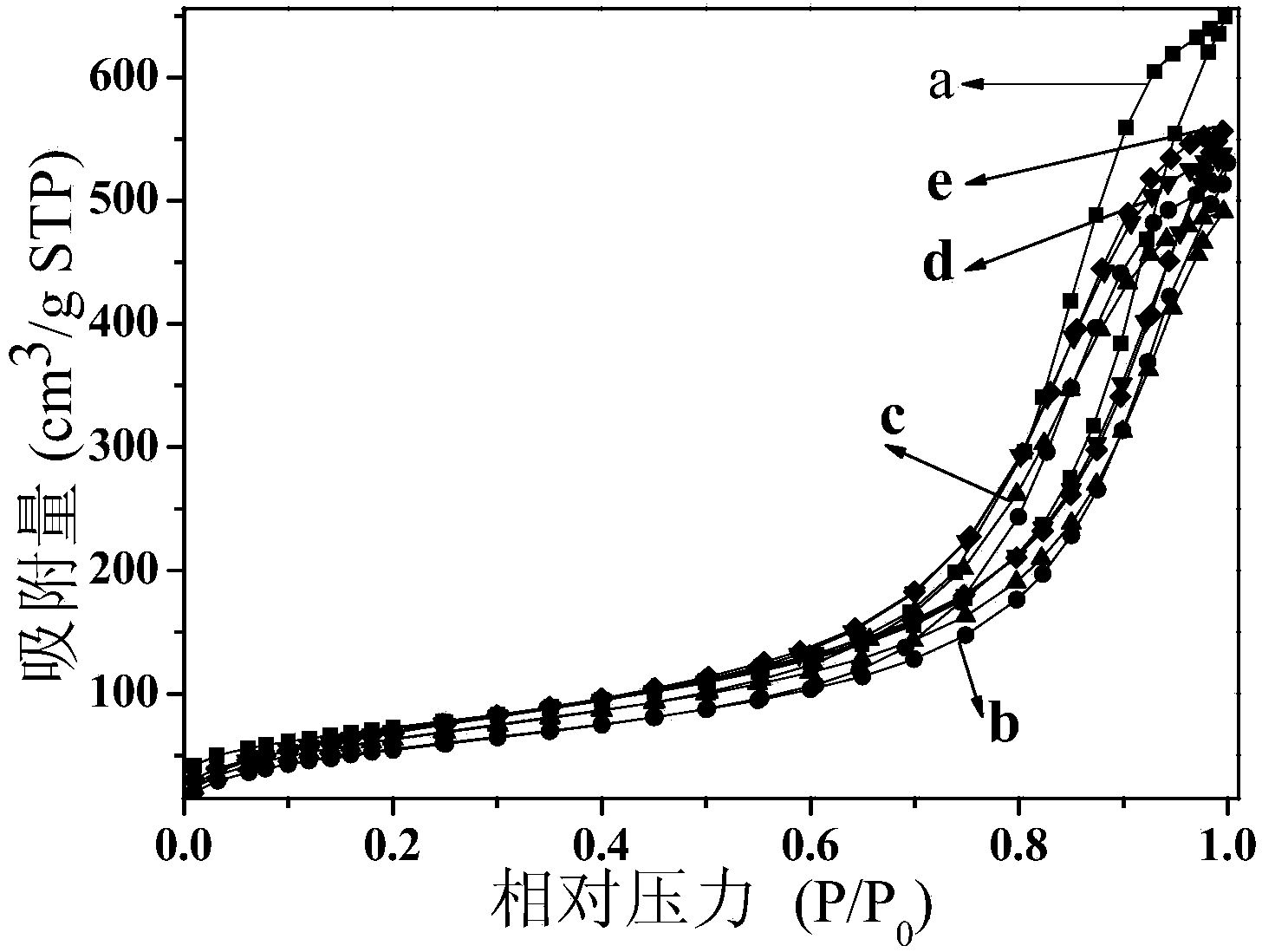 Preparation method of amino-functionalization mesoporous gamma-Al2O3 absorbent