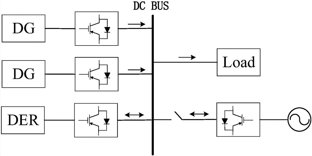 Direct current micro-network line impedance detecting method and device for sagging control