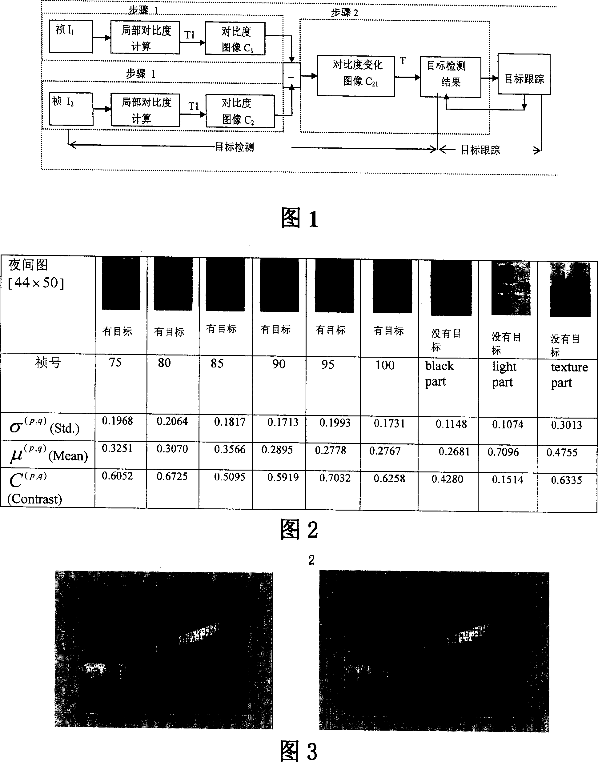 Night target detecting and tracing method based on visual property