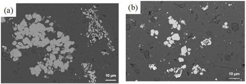 Preparation method of Al-Nb-B alloy rod for grain refinement