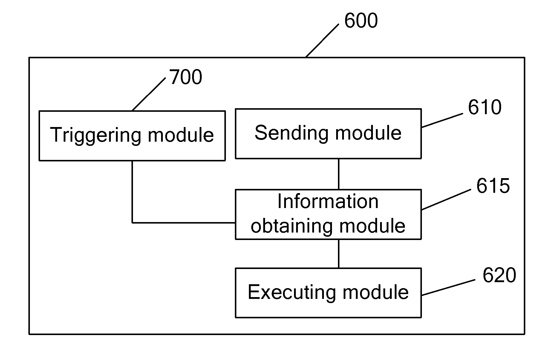 Method, device, and system for regulating power consumption