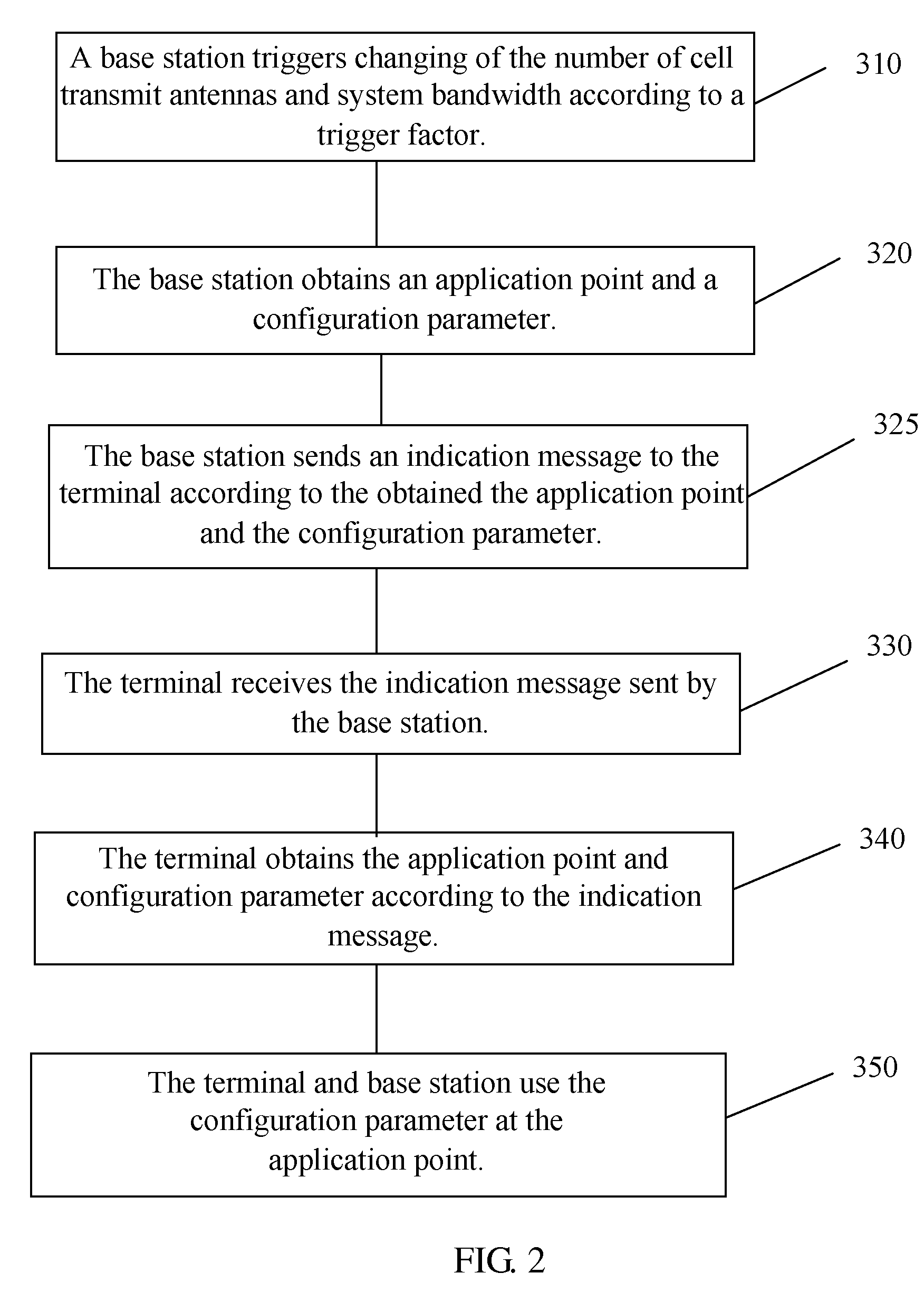 Method, device, and system for regulating power consumption