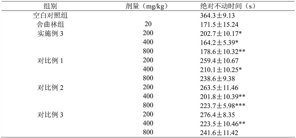 Pharmaceutical composition having effects of relieving anxiety and improving depression and application of pharmaceutical composition