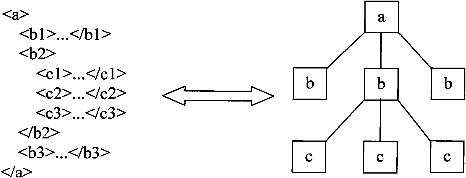 Method and equipment for fuzzy query, query result processing and filtering condition processing