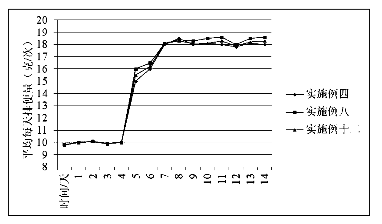 Water-soluble dietary fiber composition and food