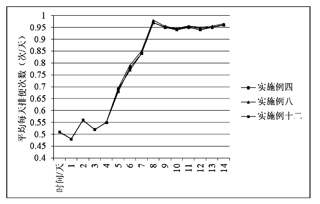 Water-soluble dietary fiber composition and food