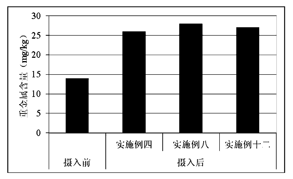 Water-soluble dietary fiber composition and food