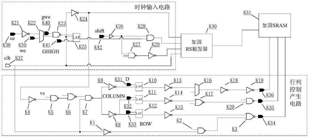 Single event hardened clock control circuit and control method in a programmable configuration logic block