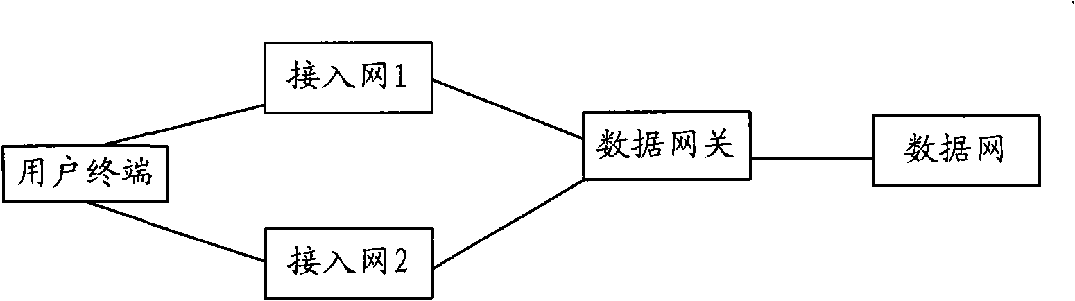 Method, device, strategic control entity and system for releasing switch-in connection