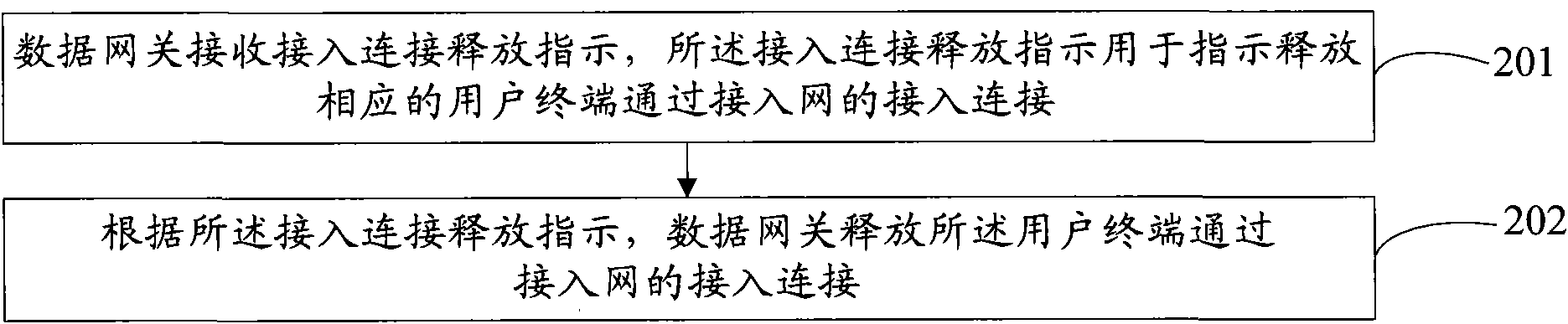 Method, device, strategic control entity and system for releasing switch-in connection