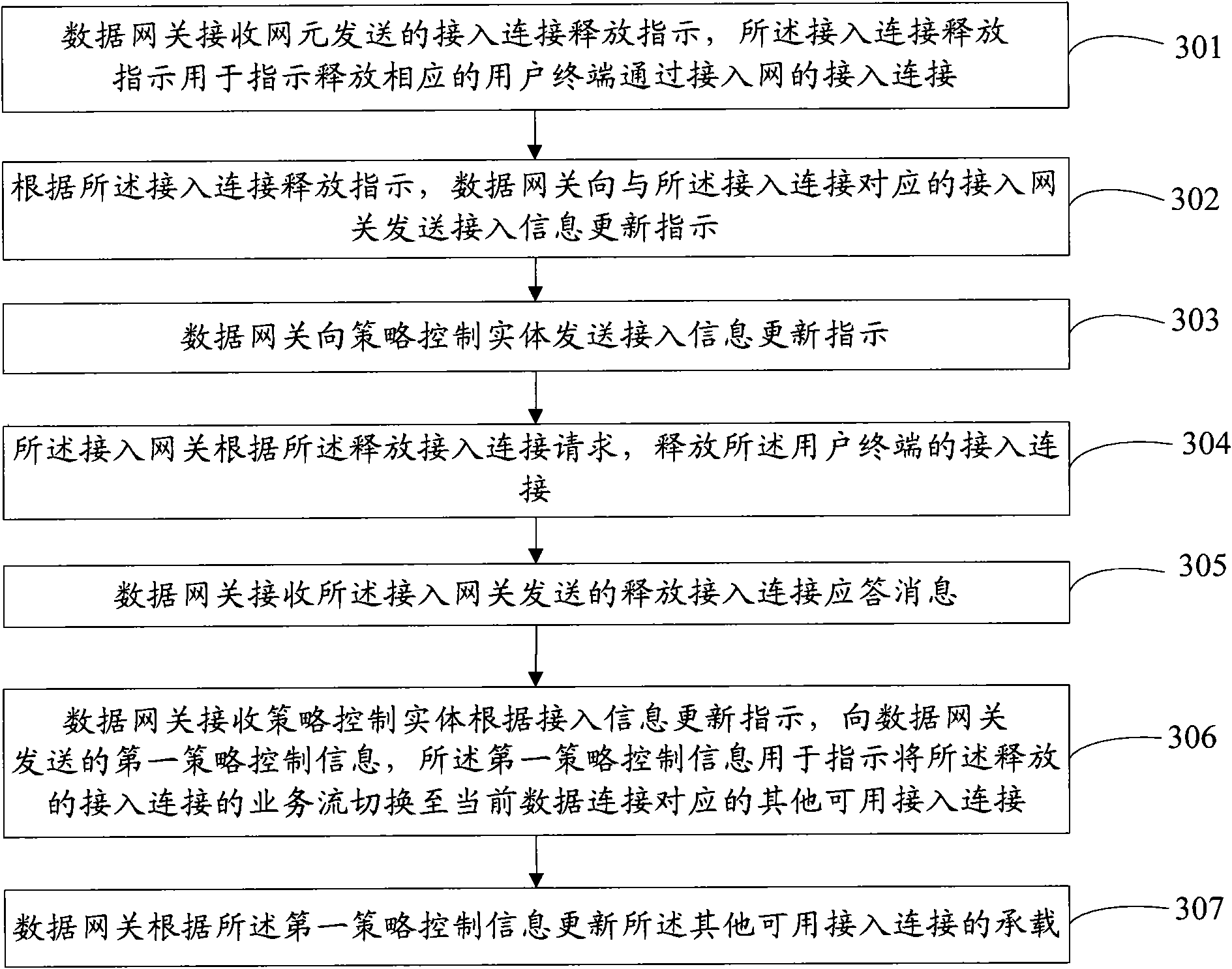 Method, device, strategic control entity and system for releasing switch-in connection