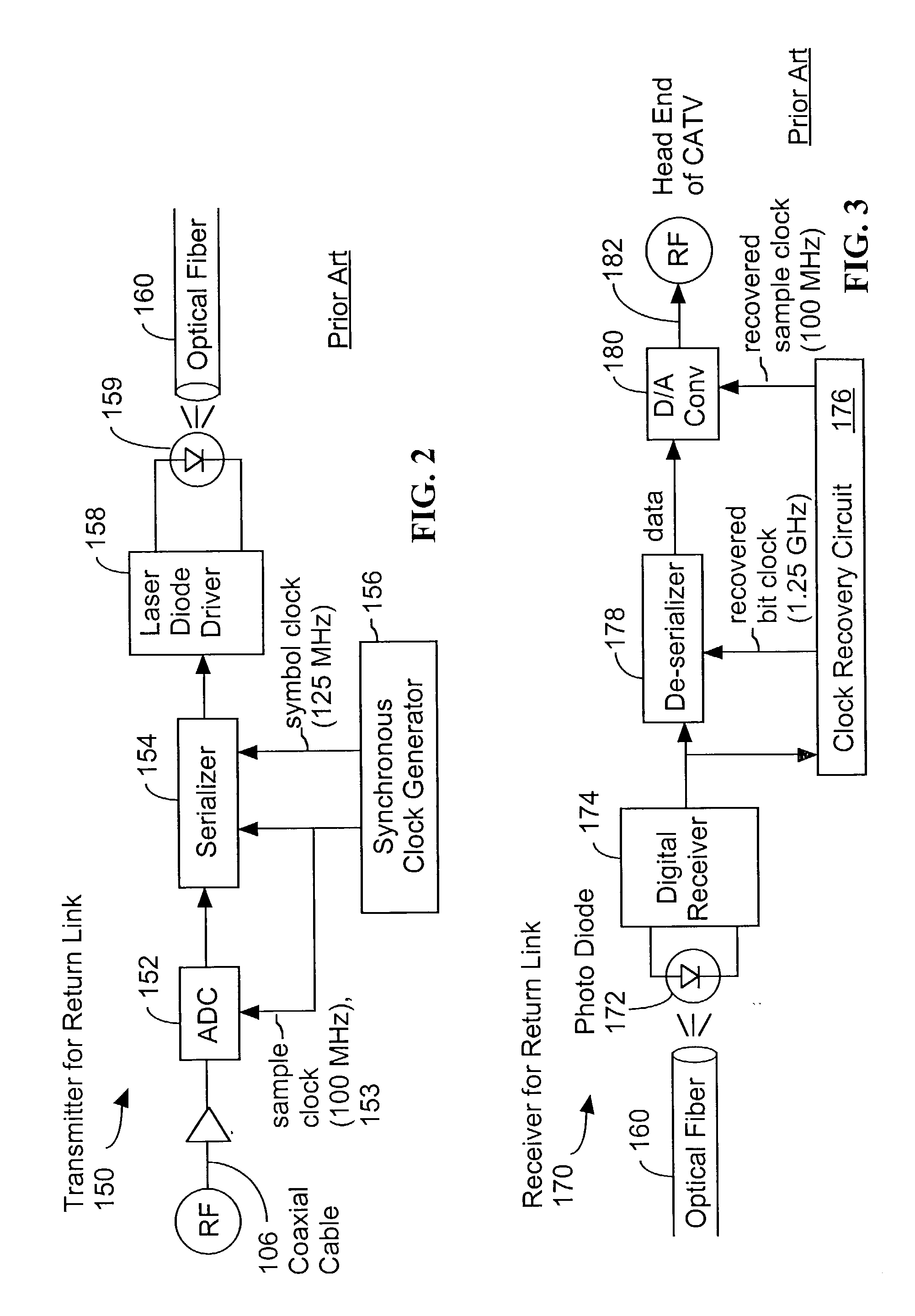 System and method for transmitting data on return path of a cable television system