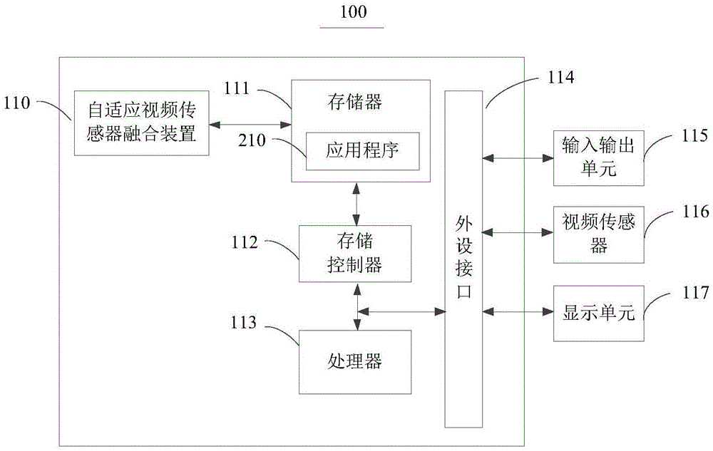 Fusion method and device for adaptive video sensors