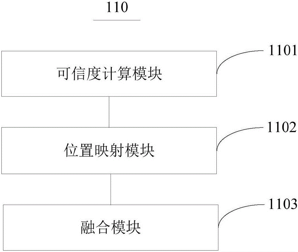 Fusion method and device for adaptive video sensors