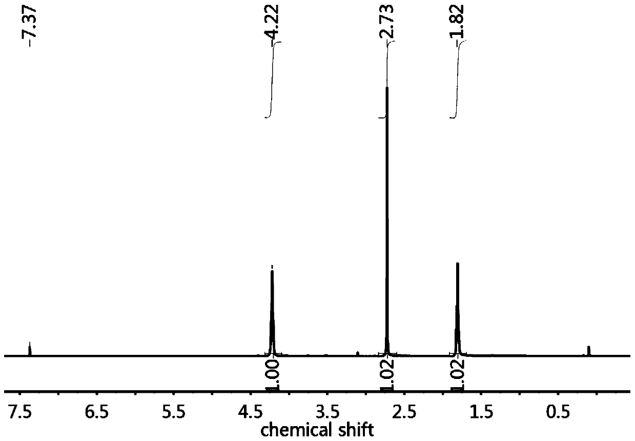 Hydrolyzablecopolyester and preparation method and application thereof