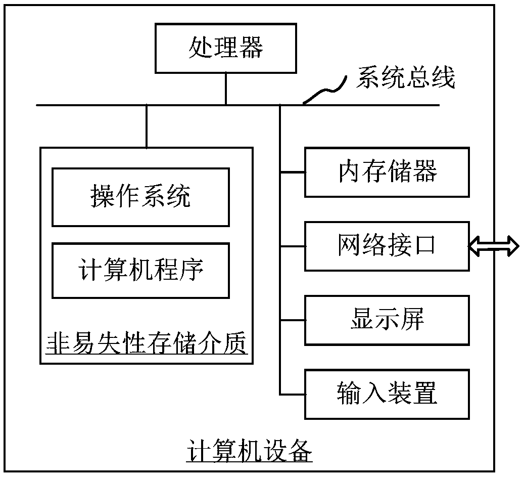 Image labeling method and device, computer equipment and readable storage medium