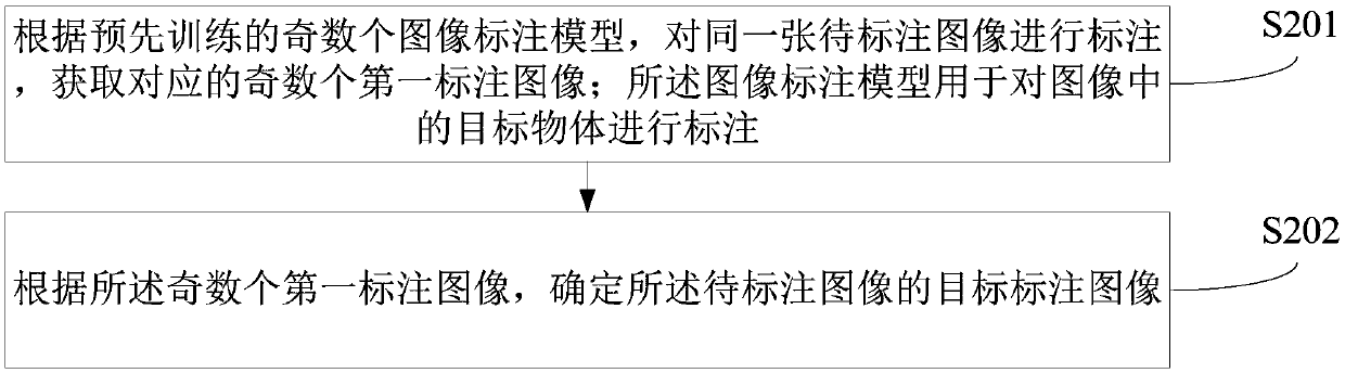 Image labeling method and device, computer equipment and readable storage medium