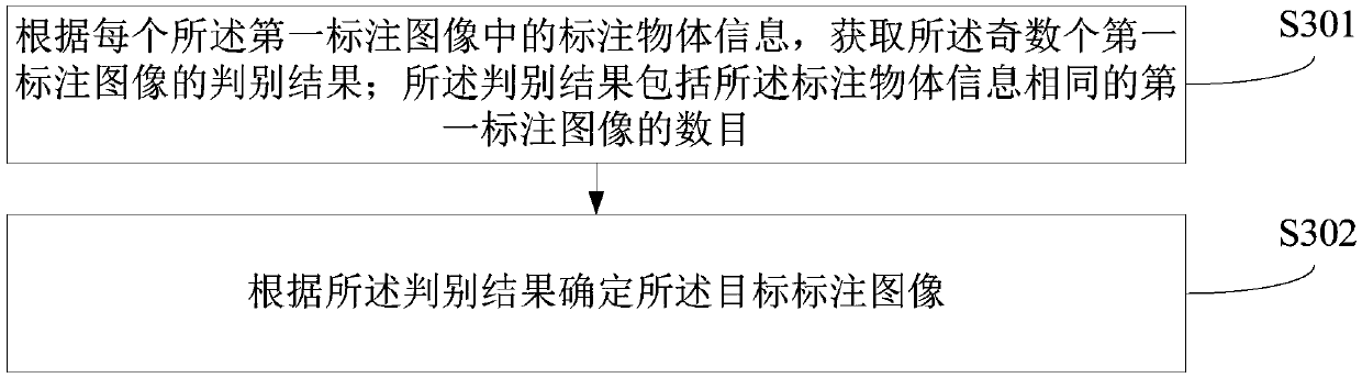 Image labeling method and device, computer equipment and readable storage medium