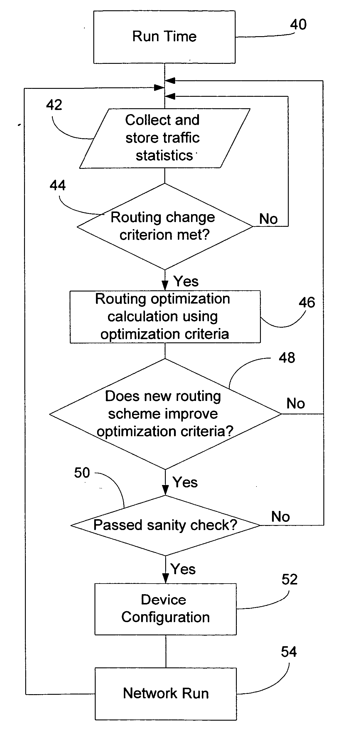 Routing method and system